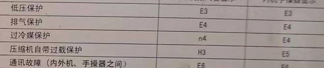 封开空调电话在哪里找